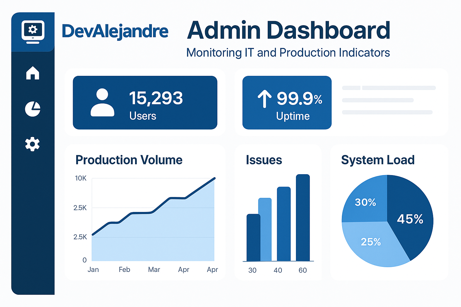 Demo dashboard KPIs